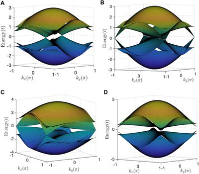 Topological States in Two-Dimensional Su-Schrieffer-Heeger Models